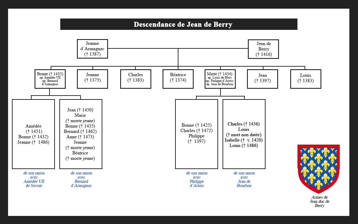 Descendance de Jean de Berry (par Maurena Benteboula)