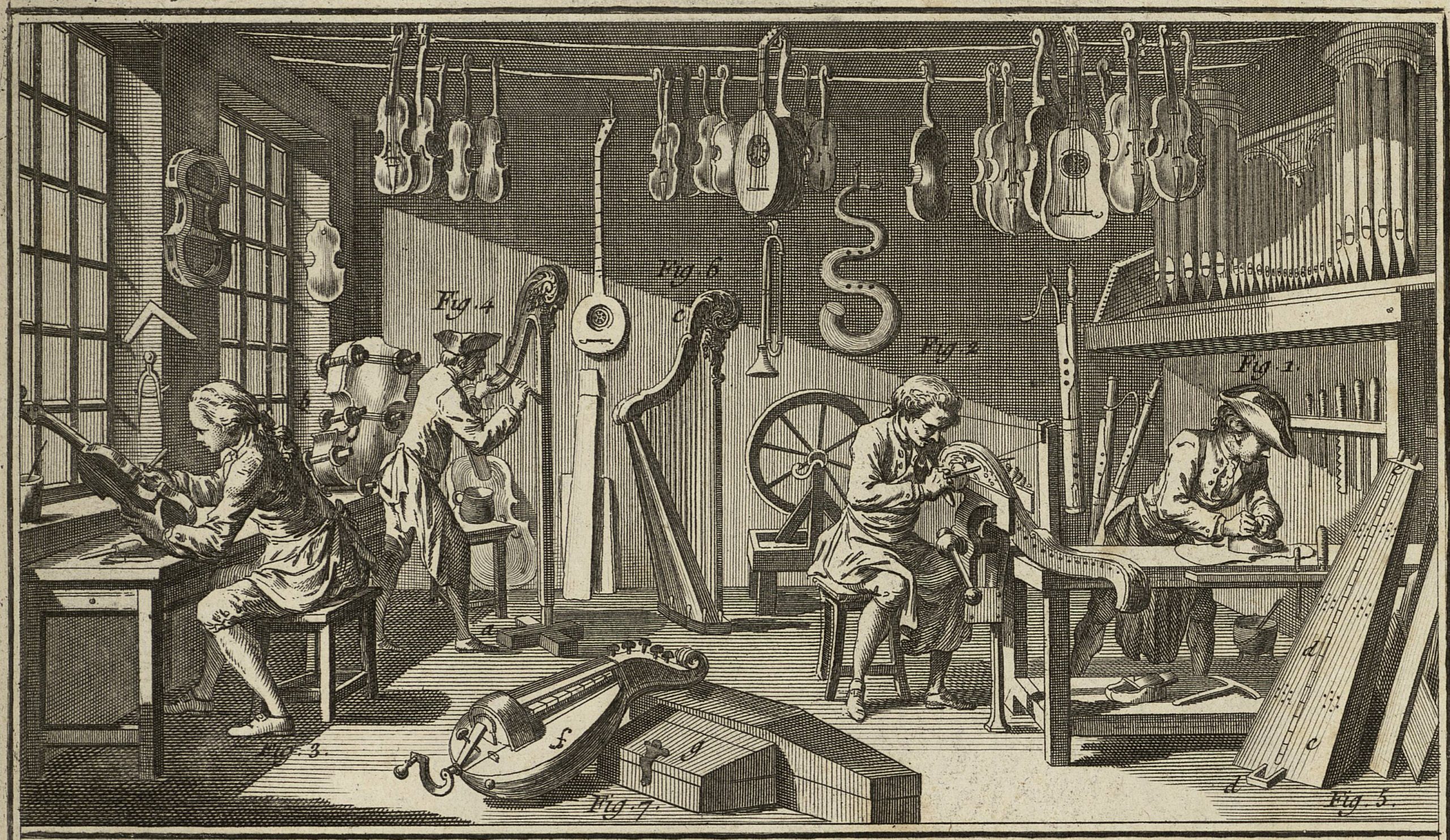 Planche XVIII Recueil de Planches, sur les Sciences, les Arts Libéraux, et les Arts Mécaniques, 1767, Volume 4.Encyclopédie.jpg