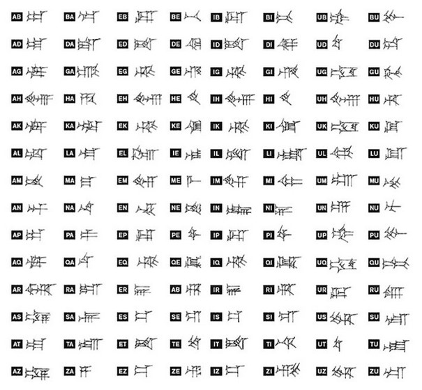 Tableau des principaux signes de l’écriture cunéiforme présenté dans Finkel, Irving & Taylor, Jonathan (trad. Olivier Lebleu), Le cunéiforme, Talence, 2020 - © Irving Finkel et Jonathan Taylor.