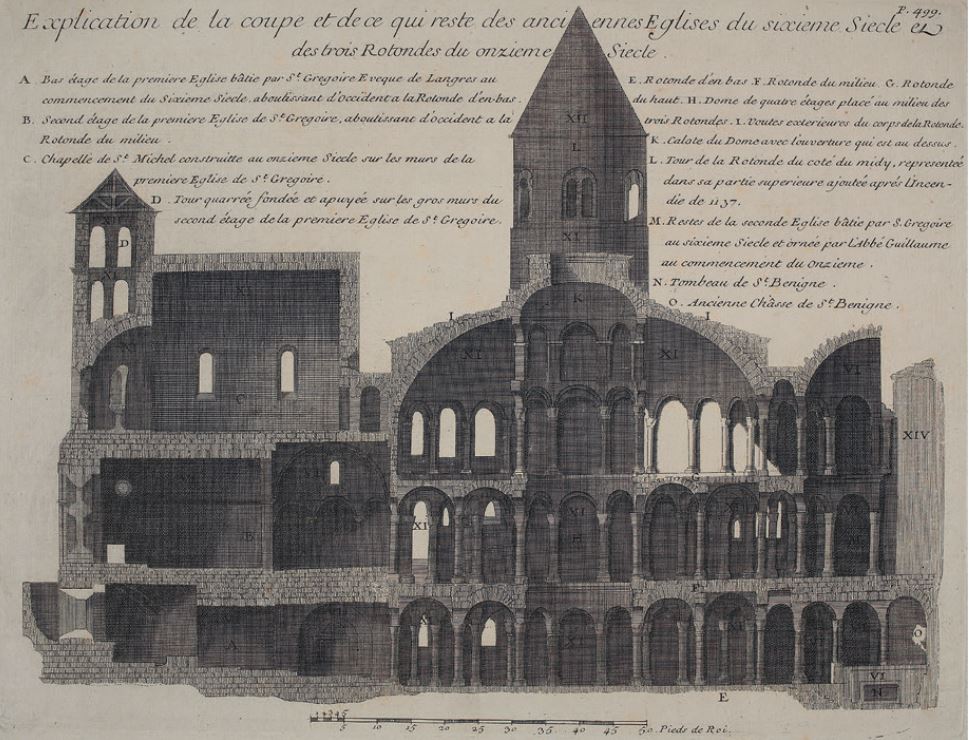 21LA ROTONDE DE SAINT-BENIGNE, 1 000 ANS D’HISTOIREExplication de la coupe et de ce qui reste des anciennes Eglises du sixième Siècle et des trois Rotondes du onzième Siècle, extrait de Dom Urbain Plancher, « Histoire générale et particulière de Bourgogne », Tome 1, planche 499 Vers 1739, lithographie sur papier L Est. AI-II 2 © BM Dijon
